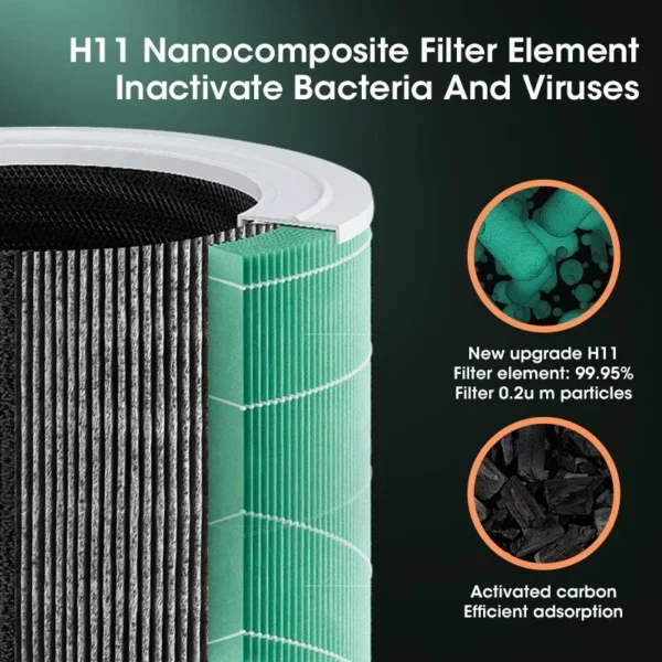 Negative Ion Air Purifier for Smoke & Odor Removal – Portable HEPA Filter Air Cleaner for Home, Car, Kitchen, and Room - Image 5