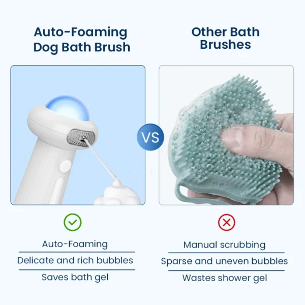 Pet Automatic Soap Dispenser – USB Rechargeable Foam Maker for Pets - Image 3